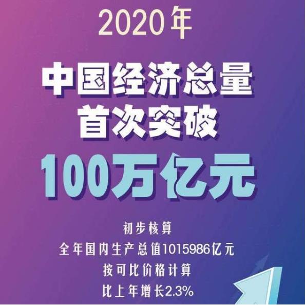 半月谈｜年度数据折射中国经济新亮点 1