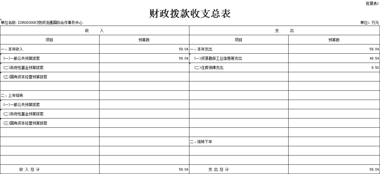 2021年物资流通国际合作事务中心部门预算 4