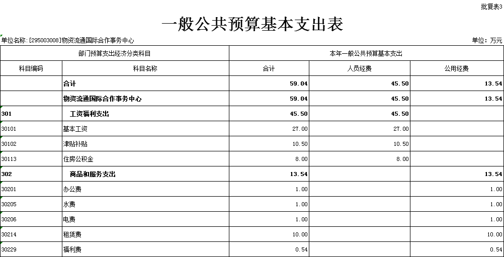 2021年物资流通国际合作事务中心部门预算 6