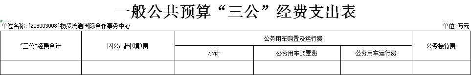 2021年物资流通国际合作事务中心部门预算 7