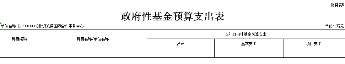 2021年物资流通国际合作事务中心部门预算 8