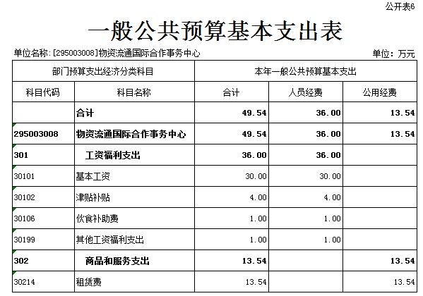 2022年物资流通国际合作事务中心部门预算 6