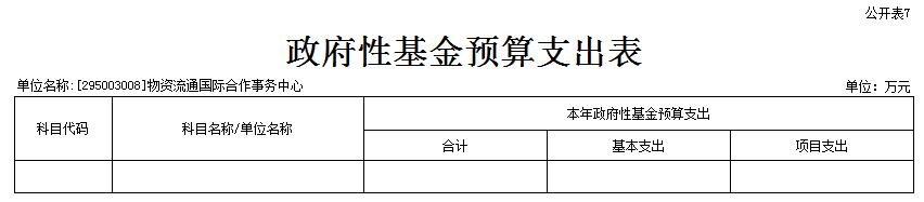 2022年物资流通国际合作事务中心部门预算 7