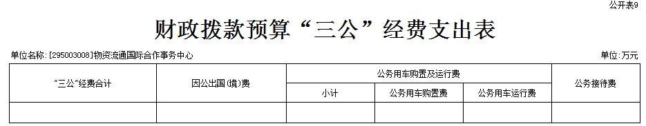 2022年物资流通国际合作事务中心部门预算 9