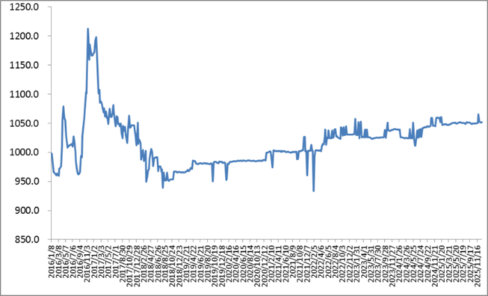 中国公路物流运价周指数报告（2026.1.16） 1