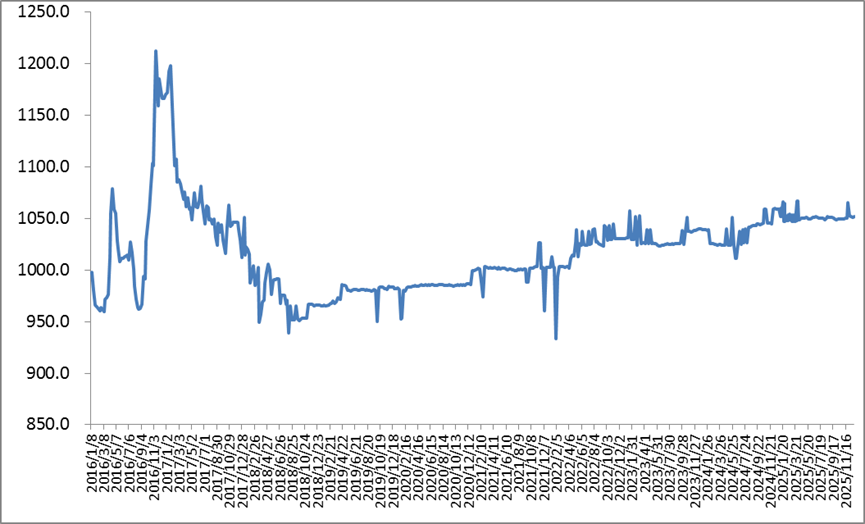 中国公路物流运价周指数报告(2026.4.3) 1 中国公路物流运价周指数报告(2026.4.3) 1
